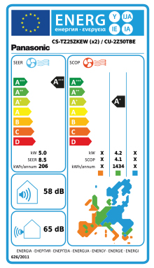 Eficiência Energia